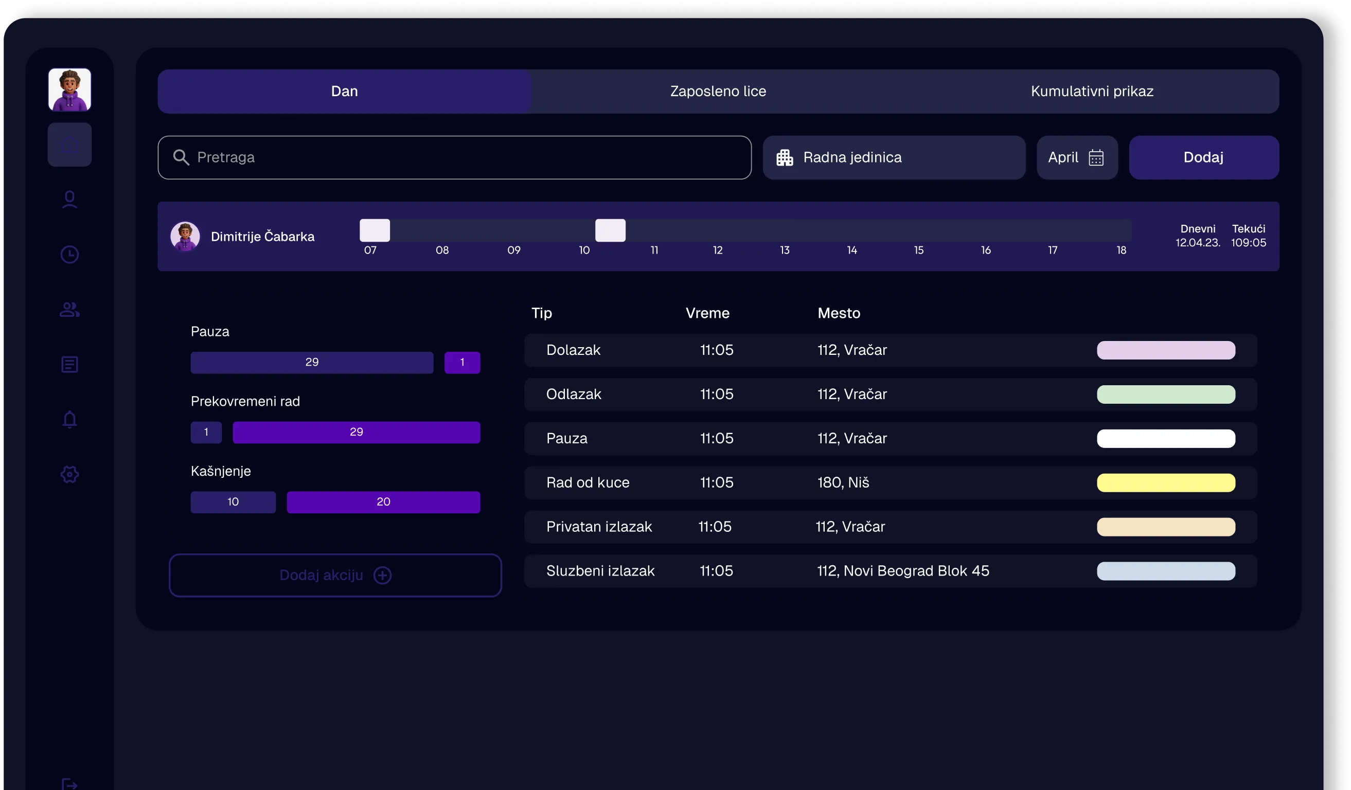 Detaljan log prisustva