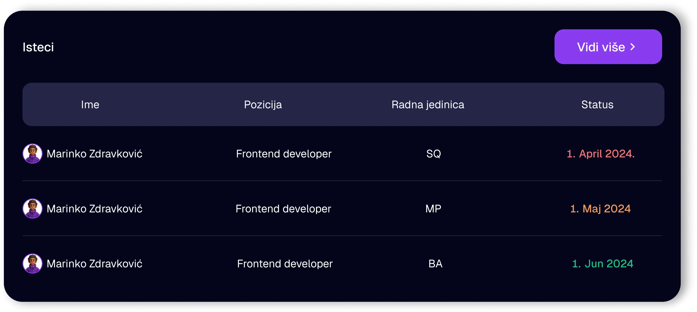 Nema propuštenih rokova